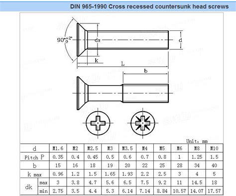 flat head screws dimensions